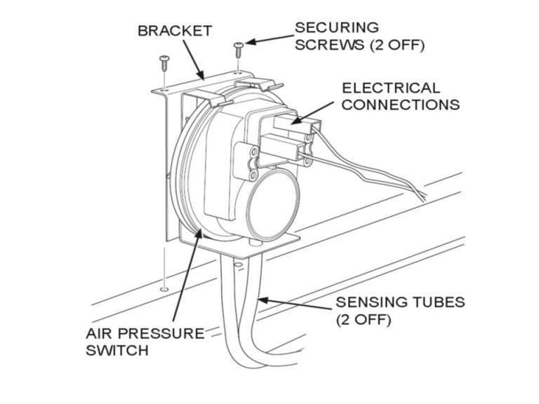 Troubleshooting Manual | www.heatlineboilersguide.co.uk