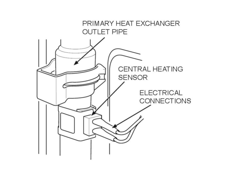 Troubleshooting Manual | www.heatlineboilersguide.co.uk