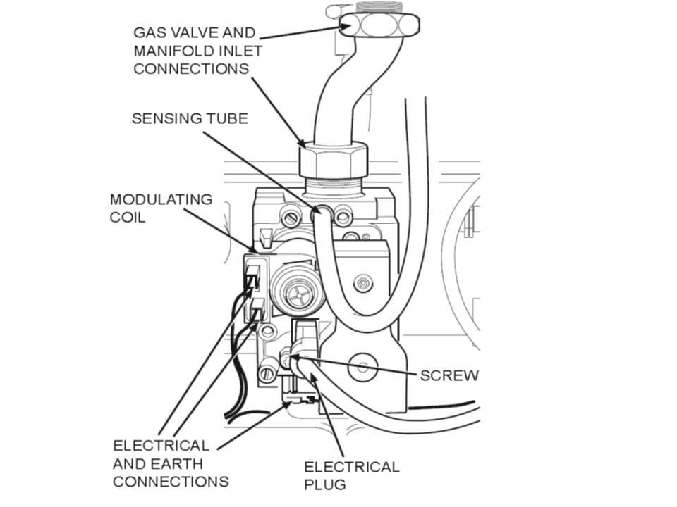 Troubleshooting Manual www.heatlineboilersguide.co.uk